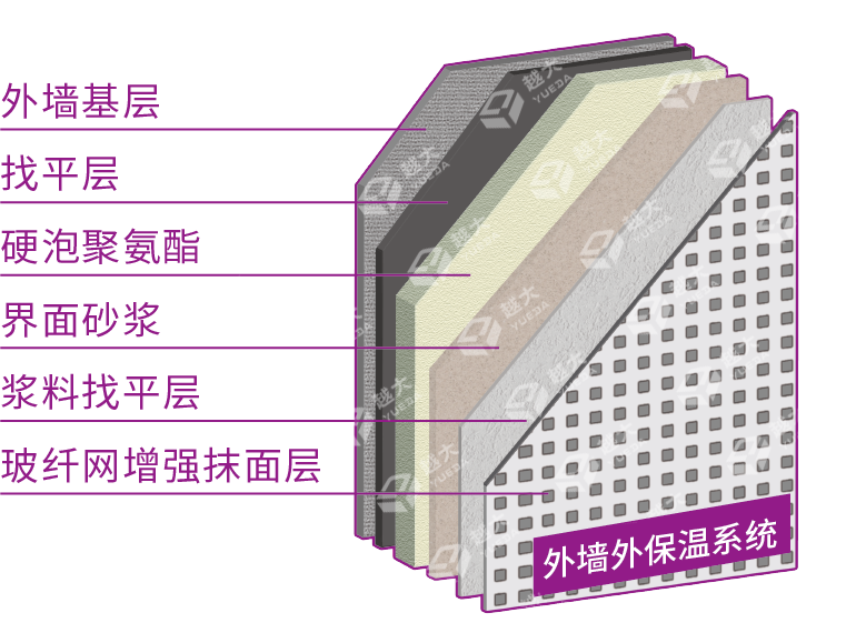 YD5530-P 外墙外保温系统-带水印.png